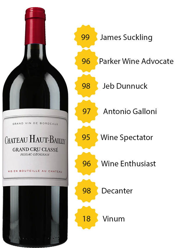 Chateau Haut Bailly 2018 Magnum